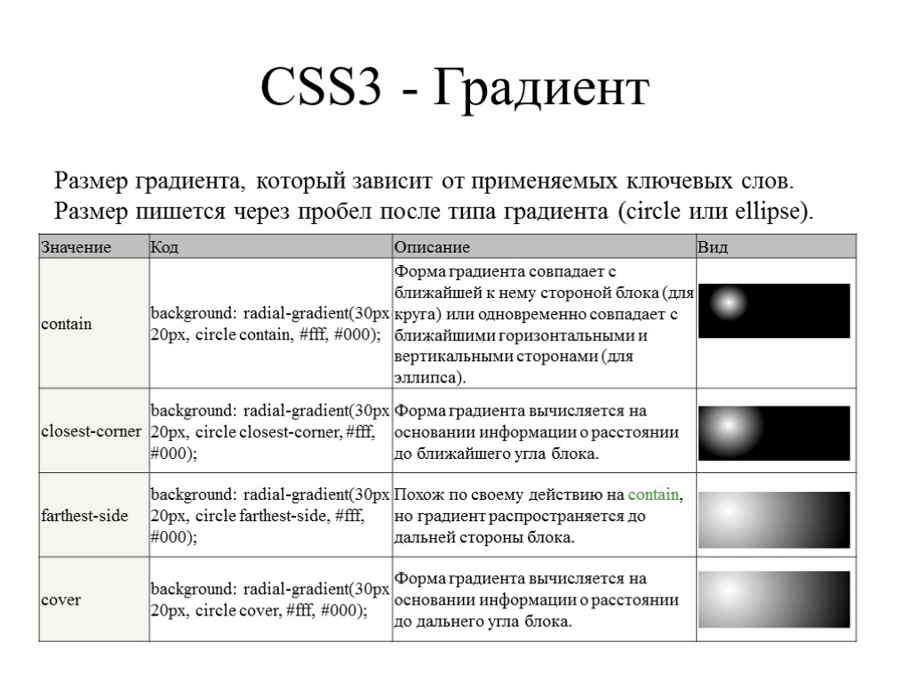 CSS3 - Градиент Размер градиента, который зависит от применяемых ключевых слов. Размер пишется через